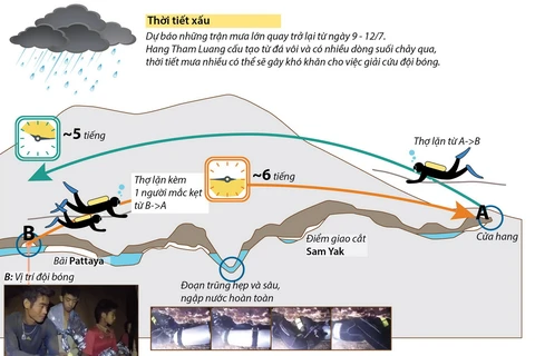 [Infographics] Giải cứu đội bóng Thái Lan khó khăn như thế nào?