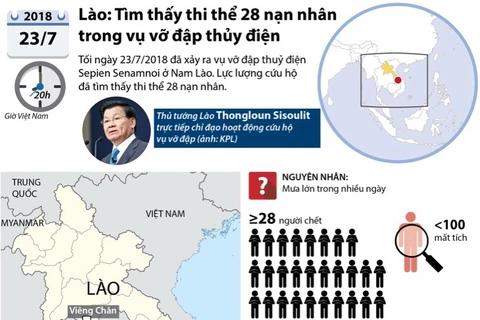 [Infographics] Tìm thấy thi thể 28 nạn nhân vụ vỡ đập thủy điện ở Lào