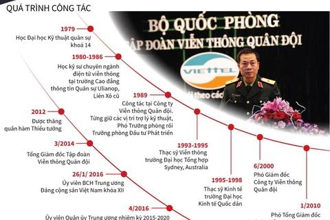 [Infographics] Dấu mốc sự nghiệp của Thiếu tướng Nguyễn Mạnh Hùng