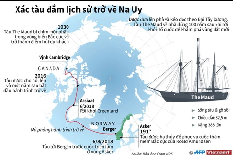 [Infographics] Xác tàu đắm lịch sử trở về Na Uy sau 100 năm