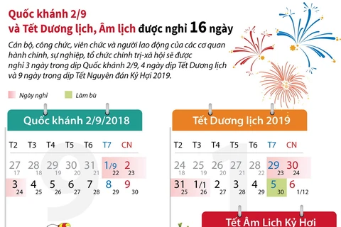 [Infographics] Quốc khánh, Tết Dương lịch, Âm lịch được nghỉ 16 ngày