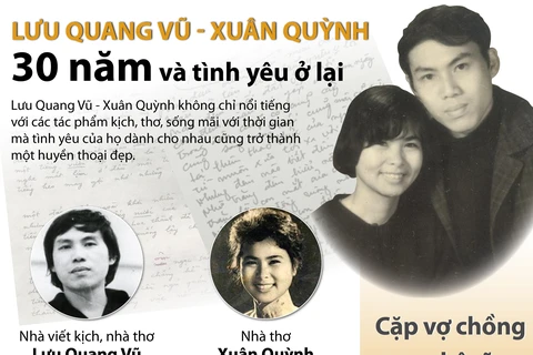 [Infographics] Lưu Quang Vũ-Xuân Quỳnh 30 năm và tình yêu ở lại