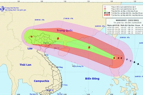 Vị trí và đường đi của bão Mangkhut. (Nguồn: nchmf.gov.vn)