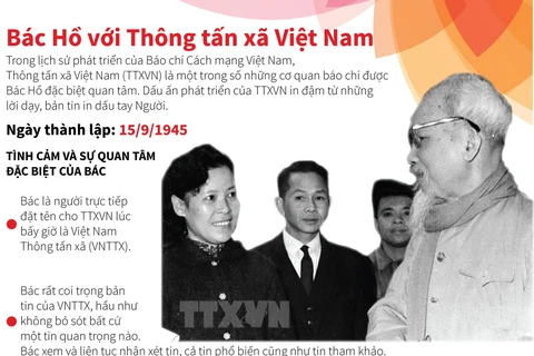 [Infographics] Bác Hồ với Thông tấn xã Việt Nam