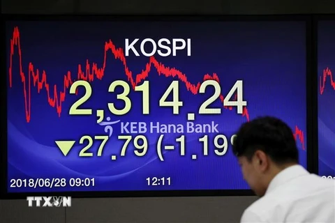 Bảng tỷ giá chứng khoán tại Seoul, Hàn Quốc cho thấy chỉ số KOSPI giảm đáng kể. (Nguồn: EPA-EFE/TTXVN)