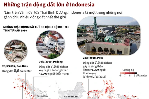[Infographics] Những trận động đất lớn tại Indonesia 