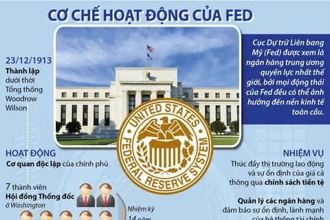 [Infographics] Ngân hàng trung ương Mỹ hoạt động như thế nào?