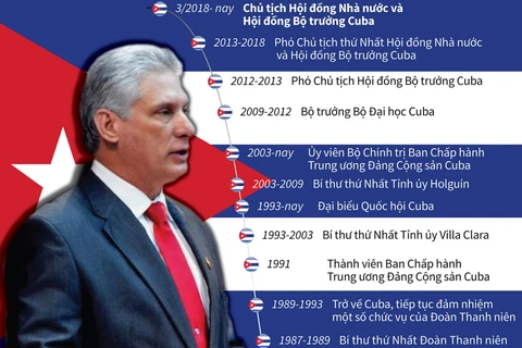 [Infographics] Chủ tịch Hội đồng Nhà nước Cuba thăm Việt Nam