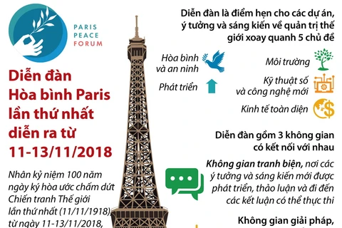 [Infographics] Diễn đàn Hòa bình Paris lần thứ nhất tại Pháp