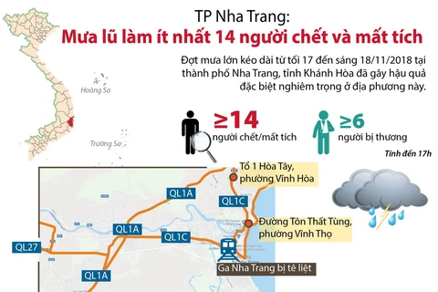 Mưa lũ làm ít nhất 14 người chết và mất tích tại Nha Trang
