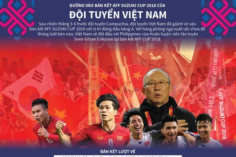 Đường vào bán kết AFF Suzuki Cup 2018 của đội tuyển Việt Nam