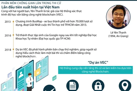 Phần mềm chống gian lận trong thi cử đầu tiên của Việt Nam