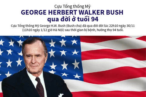 Những dấu mốc trong sự nghiệp chính trị của Tổng thống Mỹ Bush