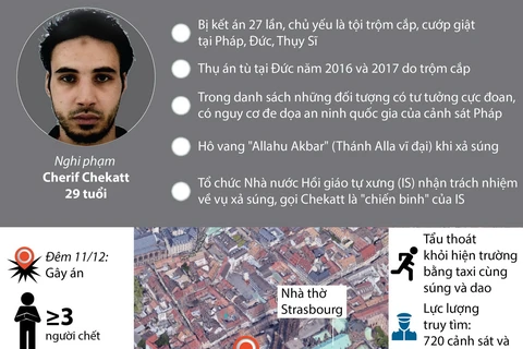 [Infographics] Tiêu diệt nghi phạm vụ xả súng ở Strasbourg