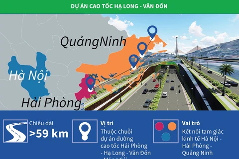 Quảng Ninh đưa 3 dự án giao thông lớn vào hoạt động trong tháng 12