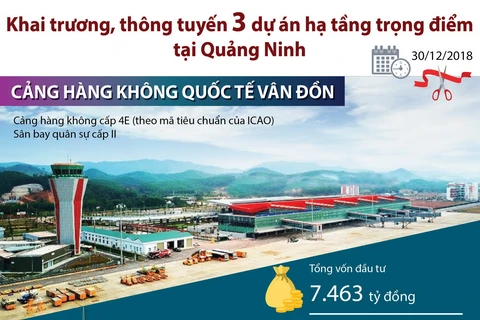 Khai trương, thông tuyến 3 dự án hạ tầng trọng điểm tại Quảng Ninh
