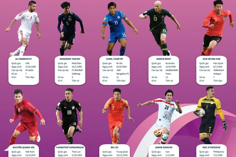[Infographics] Tốp 10 cầu thủ hứa hẹn tỏa sáng tại Asian Cup 2019