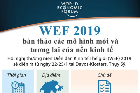 WEF 2019 bàn thảo các mô hình mới và tương lai của nền kinh tế