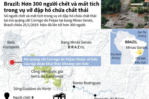 Brazil: Hơn 300 người chết và mất tích do vỡ đập hồ chứa chất thải