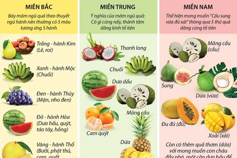Món ăn truyền thống ngày Tết của các dân tộc Việt Nam