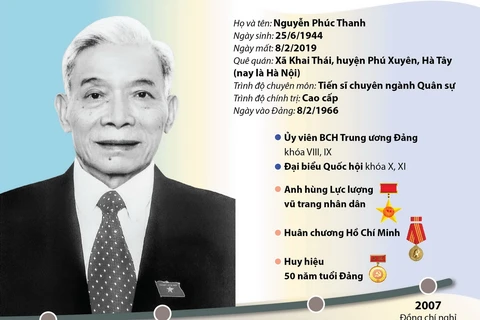 [Infographics] Quá trình công tác của đồng chí Nguyễn Phúc Thanh