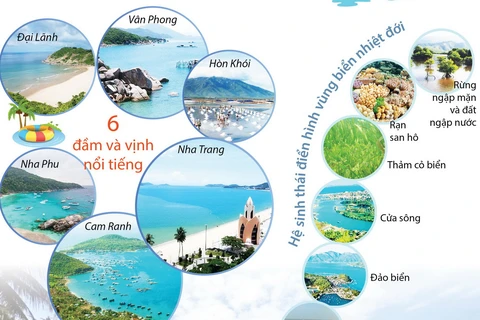 [Infographics] Khám phá vẻ đẹp du lịch sinh thái biển đảo Khánh Hòa
