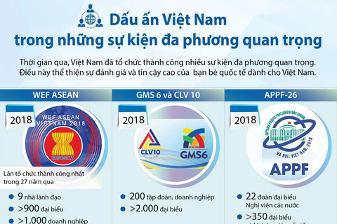 Dấu ấn Việt Nam trong những sự kiện đa phương quan trọng