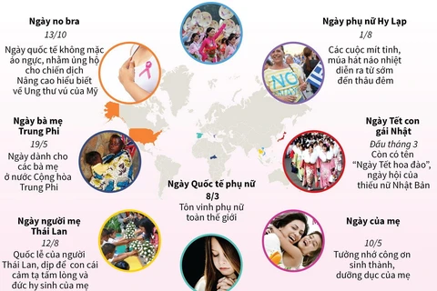 [Infographics] Những ngày lễ dành cho phụ nữ trên thế giới