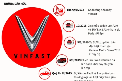 Bạn biết gì về VinFast - dòng ôtô thương mại 'made in' Việt Nam?