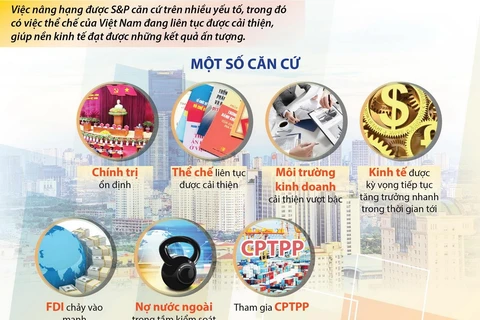 [Infographics] S&P nâng hạng tín nhiệm của Việt Nam sau 9 năm