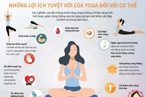 [Infographics] Những lợi ích tuyệt vời của Yoga đối với cơ thể