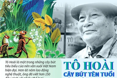 Tô Hoài - Cây bút tên tuổi của nền văn học Việt Nam