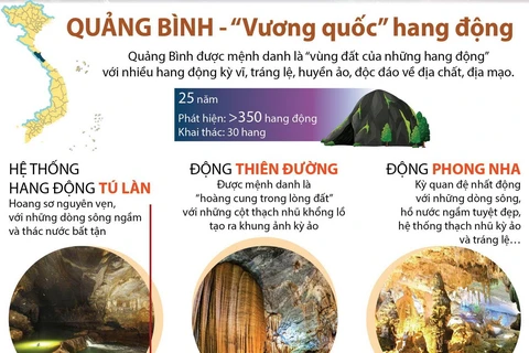 [Infographics] Quảng Bình - ''Vương quốc'' của hang động