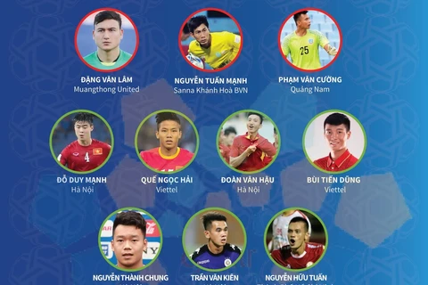 Chân dung 24 tuyển thủ Việt Nam sang Thái Lan đá vòng loại World Cup 