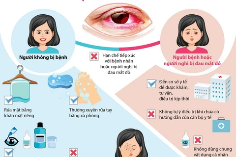 [Infographics] Các biện pháp phòng chống bệnh đau mắt đỏ