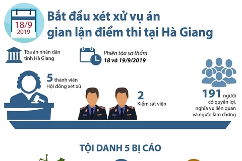 [Infographics] Hôm nay, 18/9, xét xử vụ gian lận điểm thi tại Hà Giang