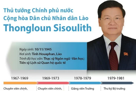 Thủ tướng Chính phủ Cộng hòa Dân chủ Nhân dân Lào Thongloun Sisoulith