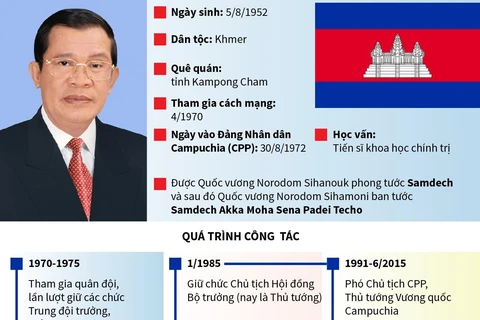 Thủ tướng Vương quốc Campuchia Samdech Techo Hun Sen