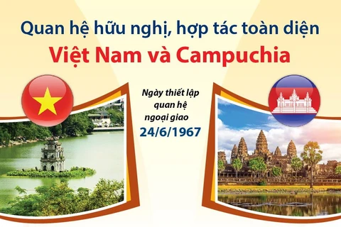 [Infographics] Quan hệ hữu nghị, hợp tác toàn diện Việt Nam-Campuchia