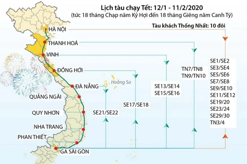 [Infographics] Kế hoạch chạy tàu Tết Nguyên đán Canh Tý 2020