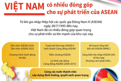 Việt Nam có nhiều đóng góp cho sự phát triển của ASEAN