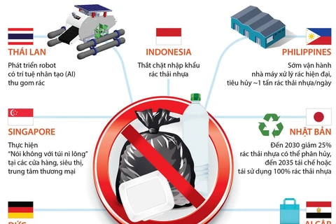 [Infographics] Nỗ lực chống rác thải nhựa trên thế giới