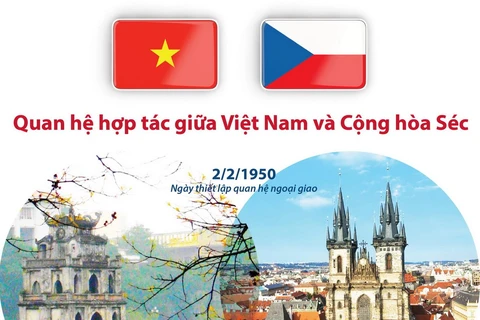 [Infographics] Quan hệ hợp tác giữa Việt Nam và Cộng hòa Séc