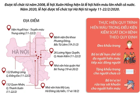 [Infographics] Lễ hội Xuân hồng - lễ hội hiến máu lớn nhất cả nước