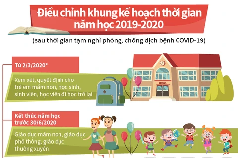[Infographics] Điều chỉnh khung kế hoạch thời gian năm học 2019-2020