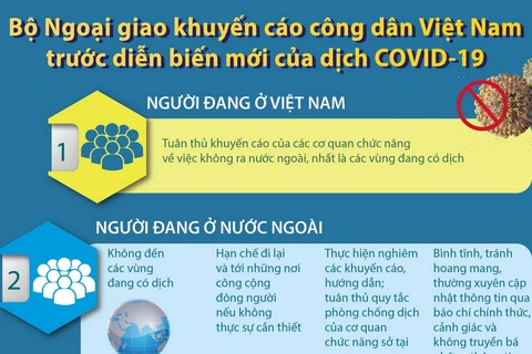 Các khuyến cáo của Bộ Ngoại giao với công dân về dịch COVID-19