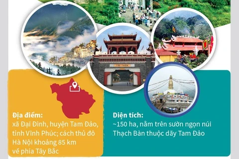 Di tích lịch sử và danh lam thắng cảnh Tây Thiên-Tam Đảo