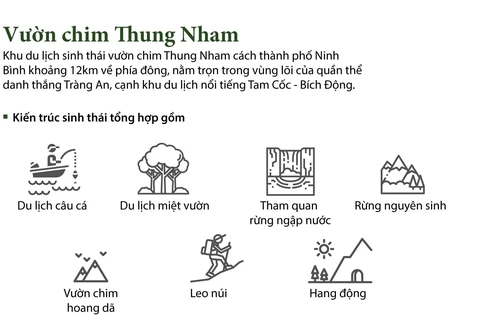Khám phá khu du lịch sinh thái vườn chim Thung Nham