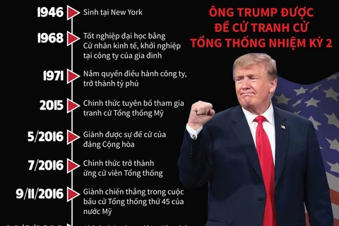 [Infographics] Ông Trump được đề cử tranh cử Tổng thống nhiệm kỳ 2