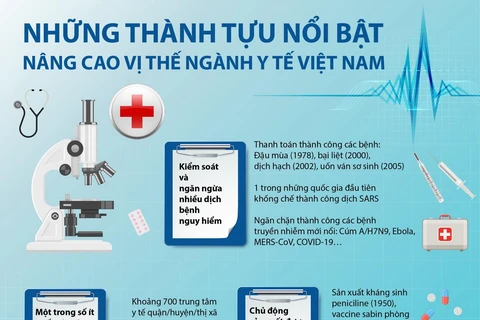 Những thành tựu nổi bật nâng cao vị thế ngành y tế Việt Nam